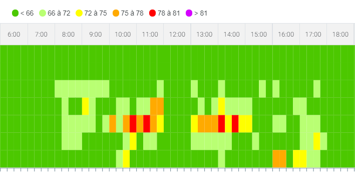 planning bruit monitoring
