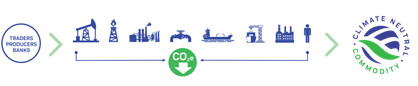 logo Climate neutral commodity