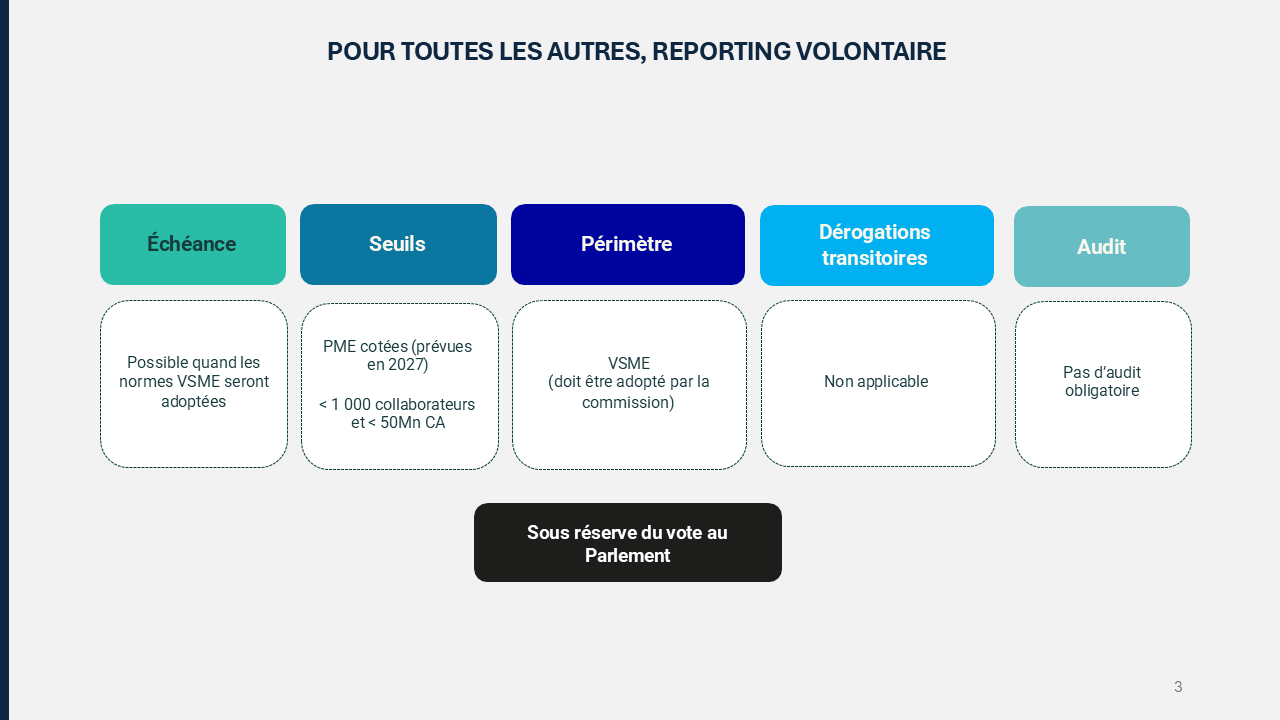 Pour les entreprises de la DEUXIEME vague CSRD NON COTEES, publication en 2026
