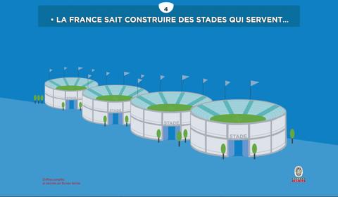 INFOGRAPHIE : Les 7 atouts de la France pour recevoir les grands événements