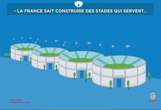 INFOGRAPHIE : Les 7 atouts de la France pour recevoir les grands événements